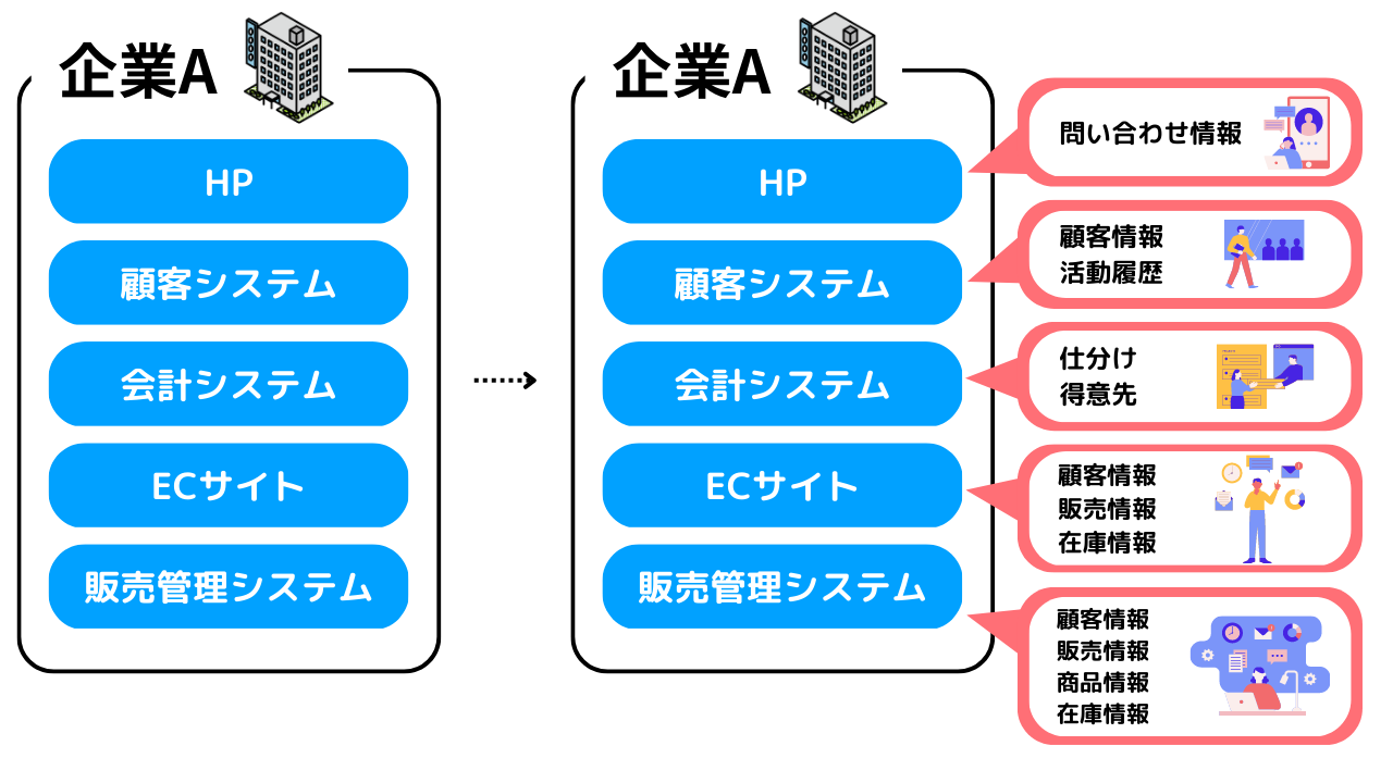 サービス概要